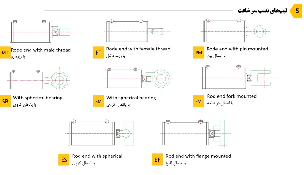 سیلندر هیدرولیک