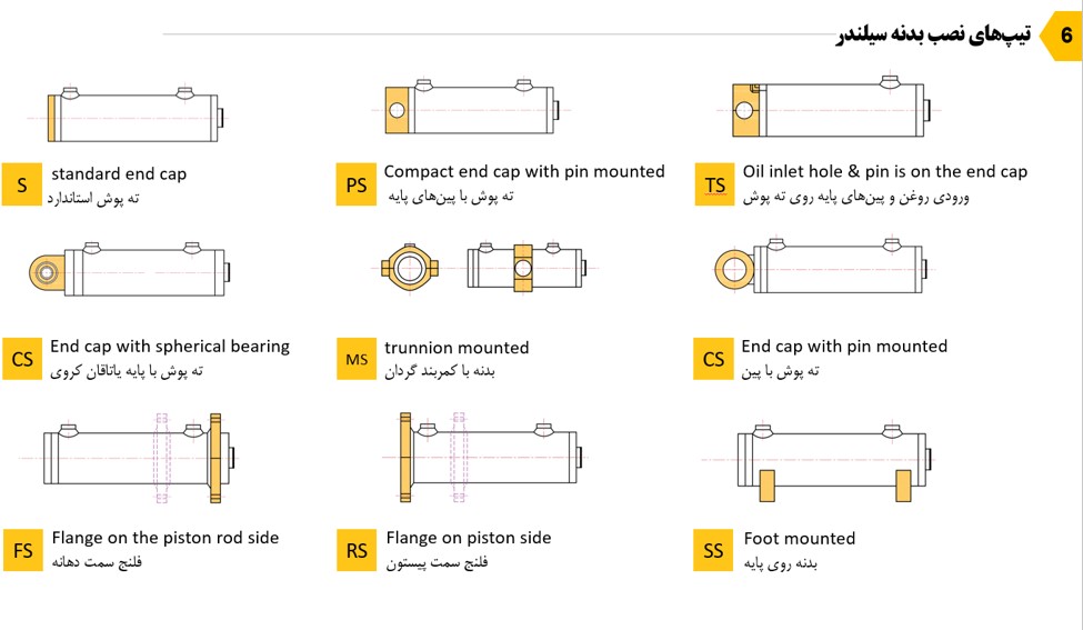 سیلندر هیدرولیک