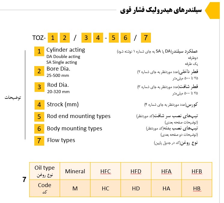سیلندر هیدرولیک
